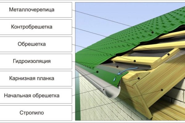 Кракен маркет онион