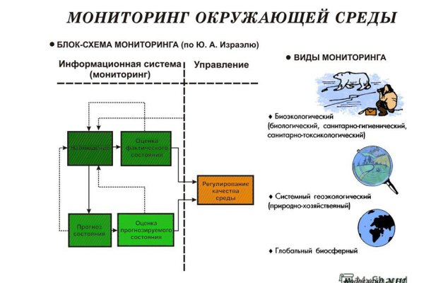 Кракен наркоторговля