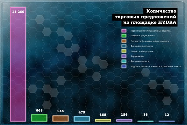 Аккаунты кракен