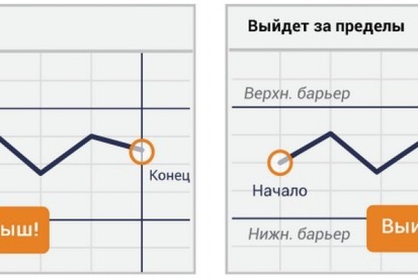 Кракен через тор браузер